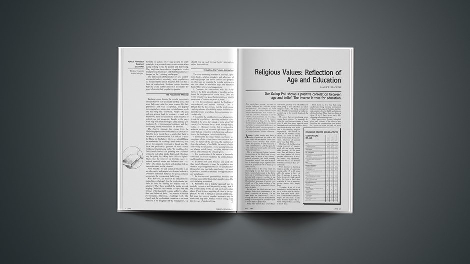Religious Values: Reflection of Age and Education