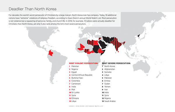 The Top 50 Countries Where It S Hardest To Be A Christian Christianity Today