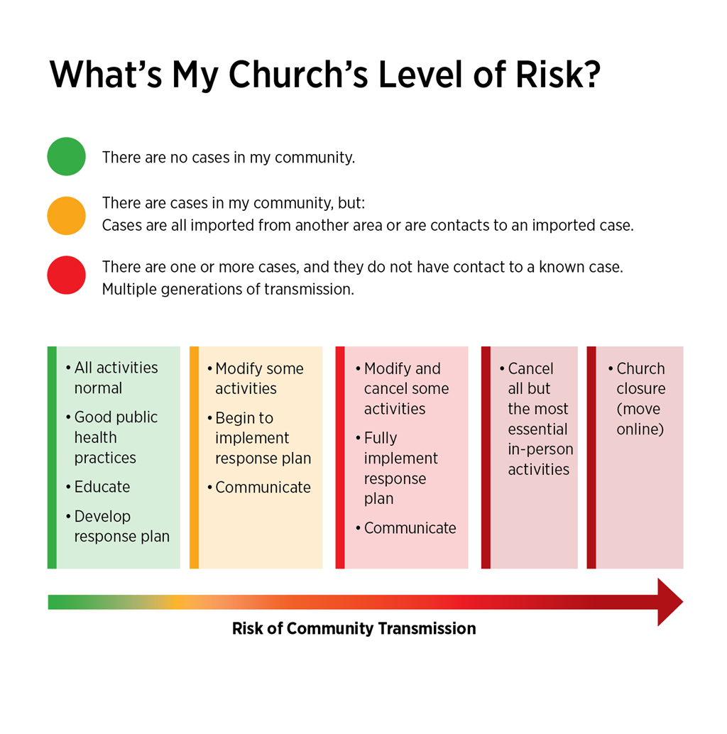 Is your church dying or sick? Take our Church health assessment survey -  CHURCH OF CHRIST EVANGELISM