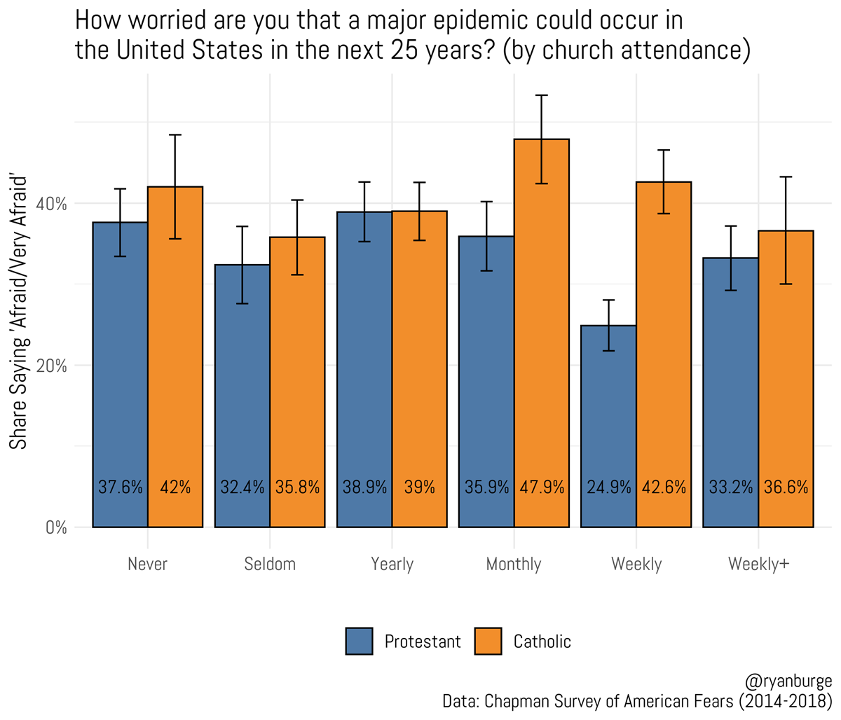 Faith Over Fear? No, It's Political Ideology that Keeps People