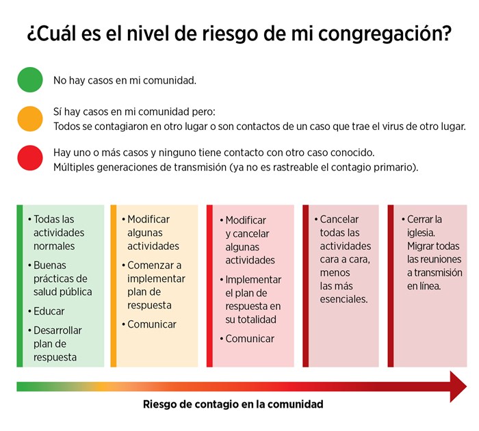 Debería su iglesia dejar de reunirse para evitar ... | Cristianismo hoy Debería su iglesia dejar de reunirse para evitar ... | Cristianismo hoy