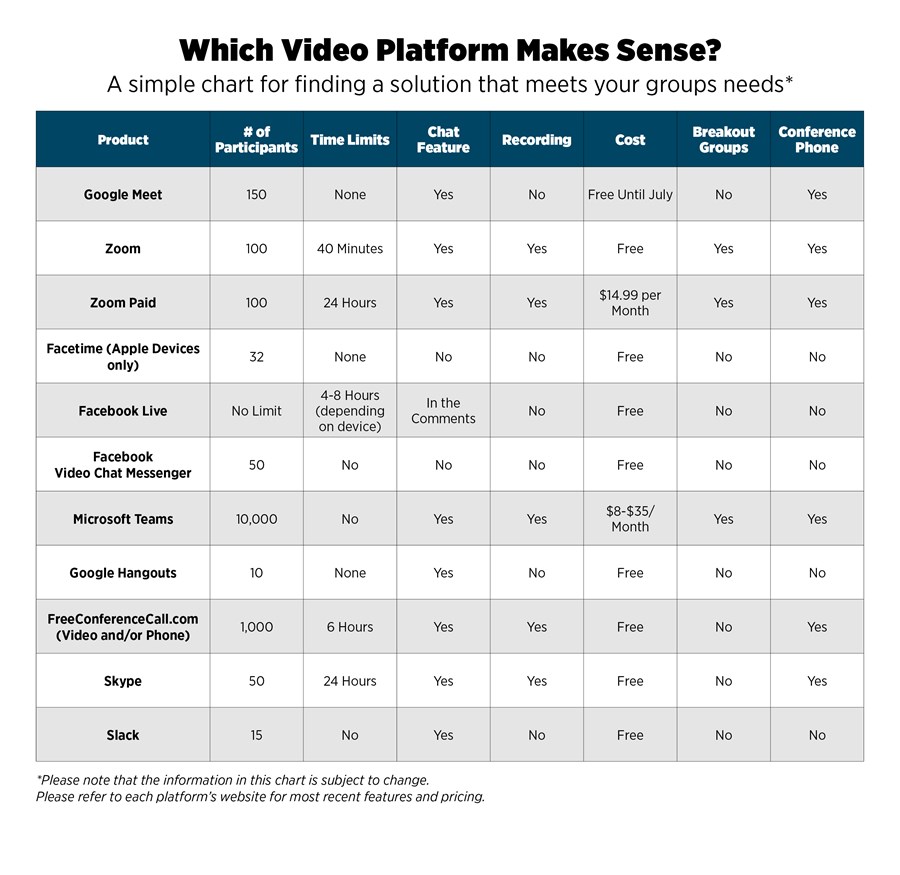 What Video Platform Works Best?