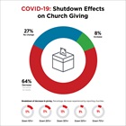 COVID-19: Shutdown Effects on Church Giving
