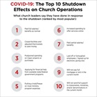 COVID-19: The Top 10 Shutdown Effects on Church Operations