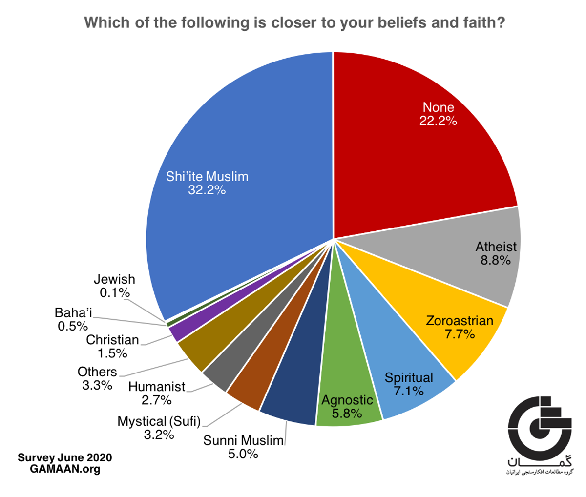 Researchers Find Christians In Iran Approaching 1 Million News Reporting Christianity Today