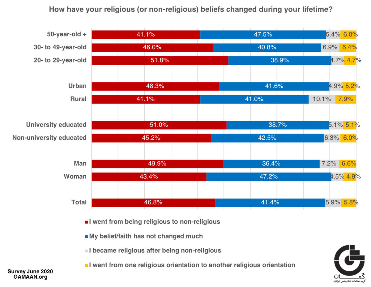 Researchers Find Christians in Iran Approaching 1 Million...... News