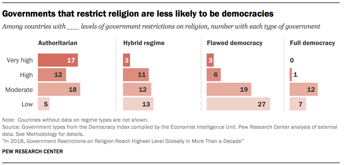 religious intolerance statistics