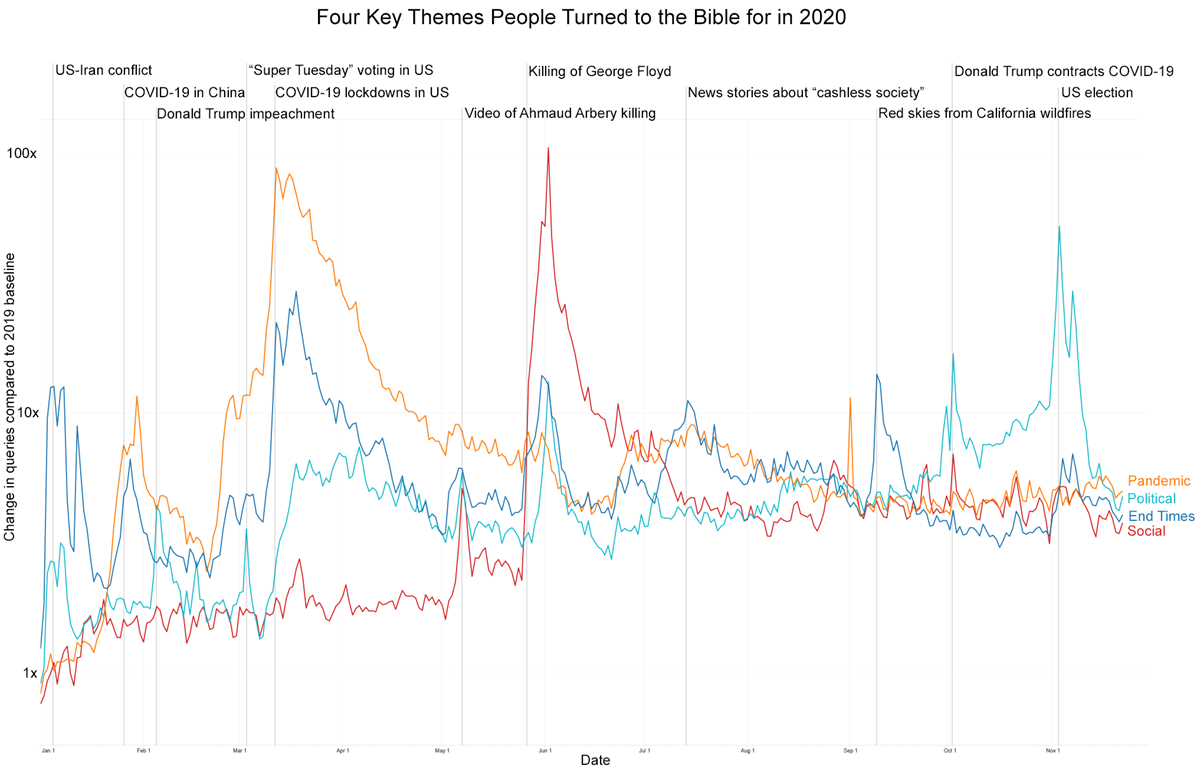 S Most Read Bible Verse Do Not Fear News Reporting Christianity Today