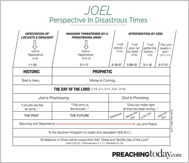 Chart: Preaching Through Joel