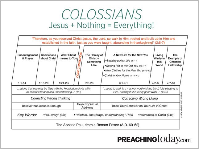 Chart: Preaching Through Colossians