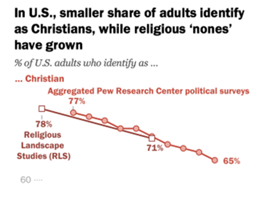 Pew Research