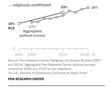 Pew Research