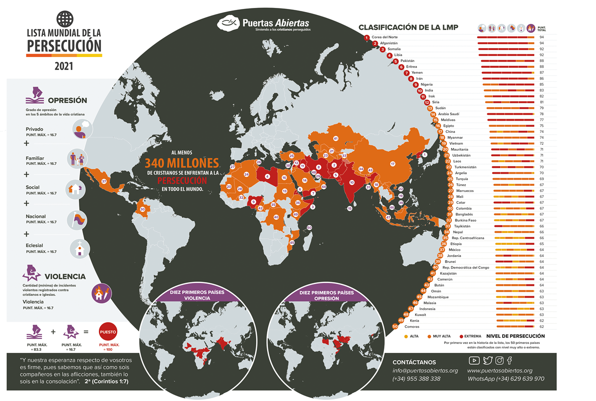 Entérate! 5 países donde la Biblia está prohibida y por qué – El Nuevo  Diario (República Dominicana)