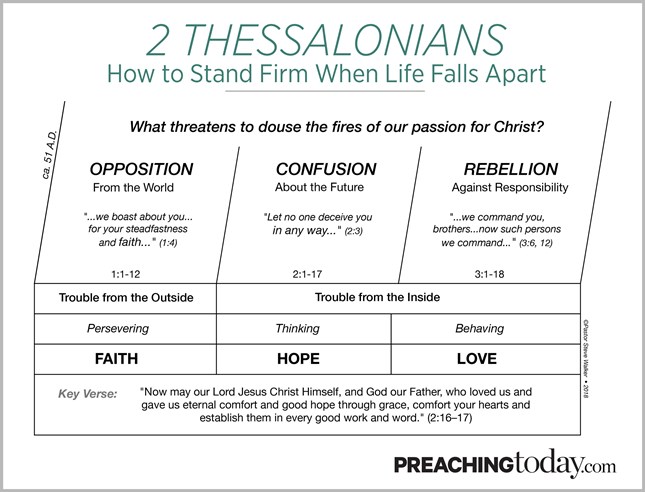 Chart: Preaching Through 2 Thessalonians Chart: Preaching Through 2 Thessalonians