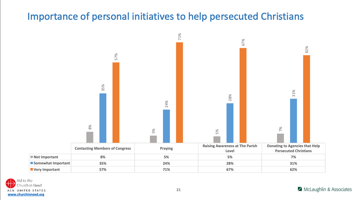 christian persecution in middle east