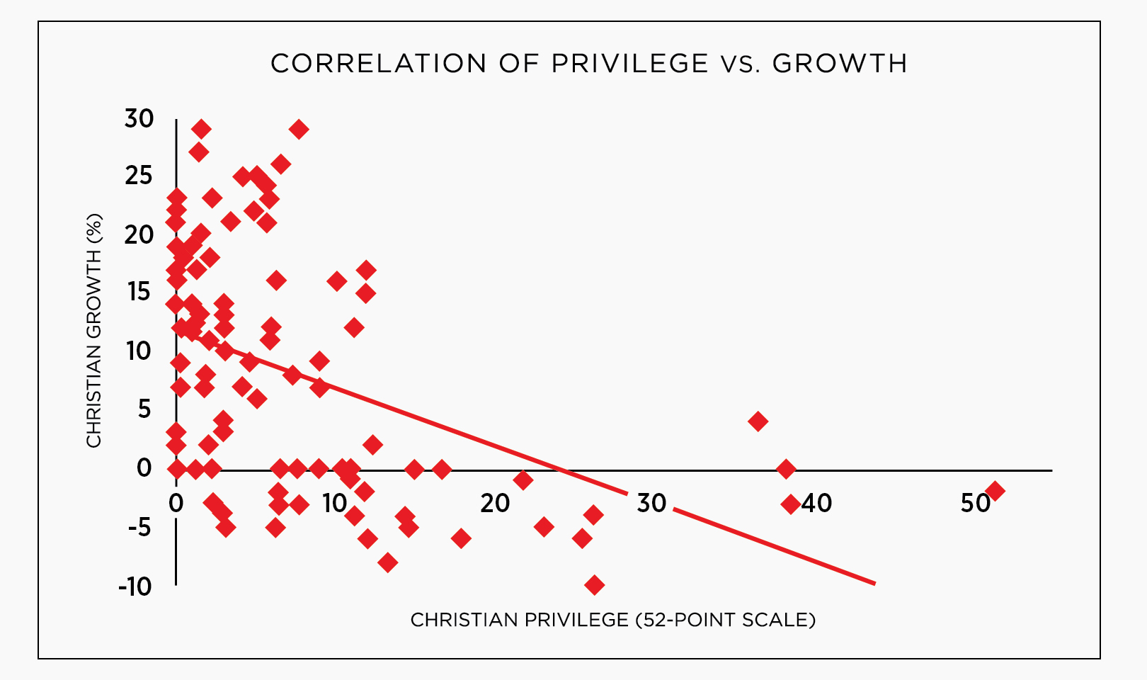 Proof That Political Privilege Is Harmful for Chr