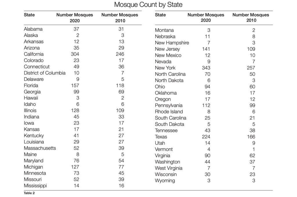 US Mosque 2020 Survey