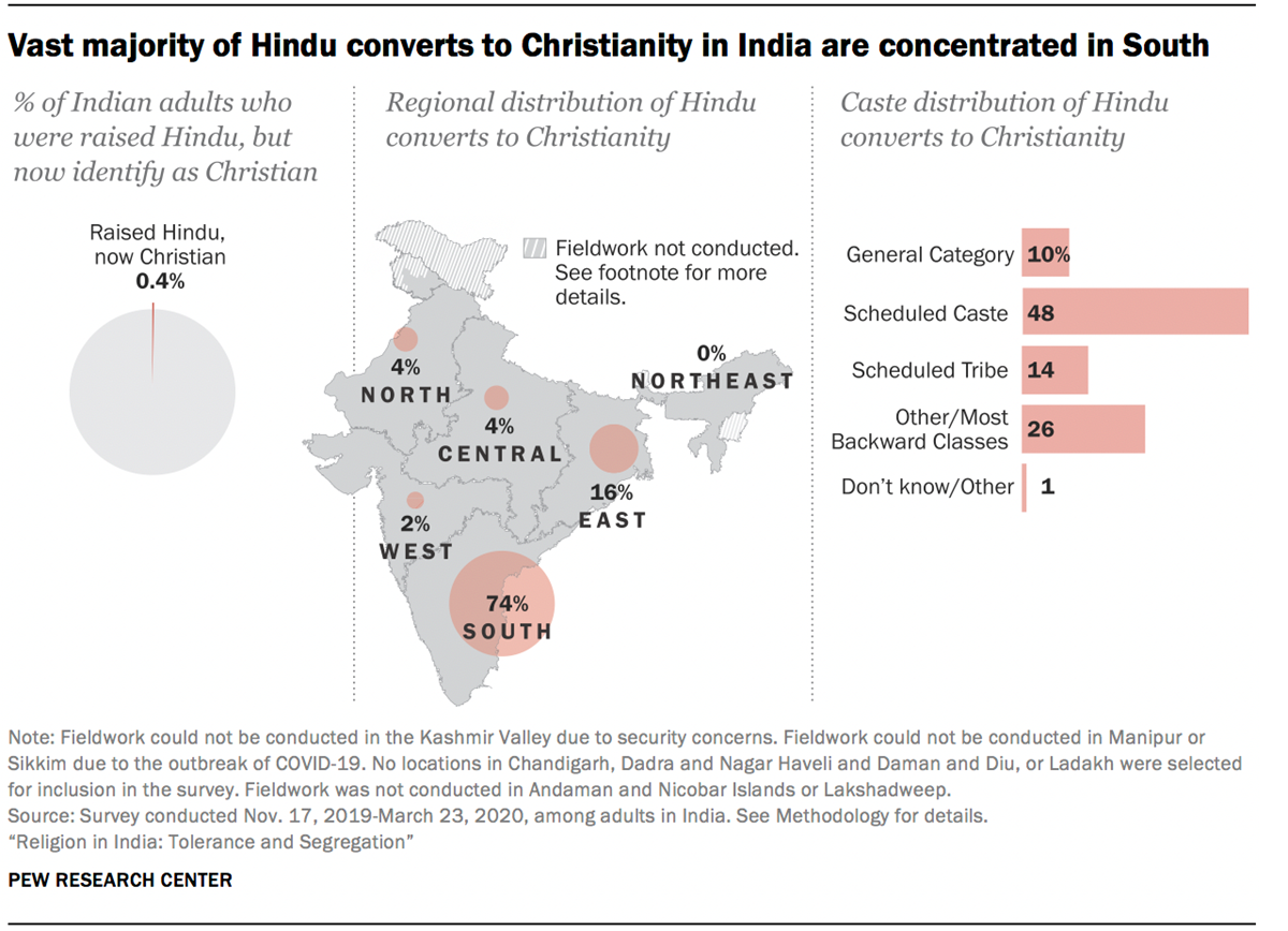 Pew What India’s Christians Hindus And More Think About…… News And Reporting