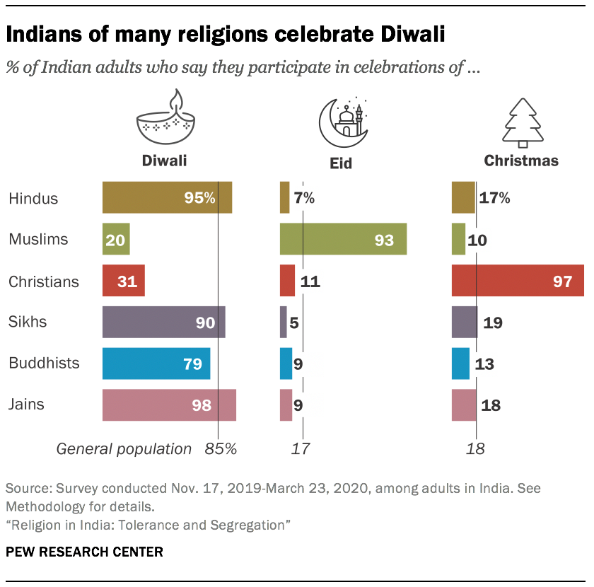 In india number of christians Why Christianity