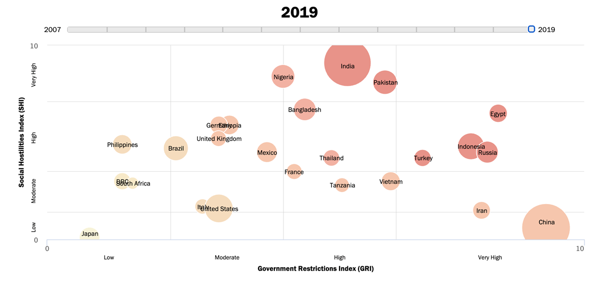 Restrictions on religion among the 25 most populous countries in 2019. Restrictions on religion among the 25 most populous countries in 2019.