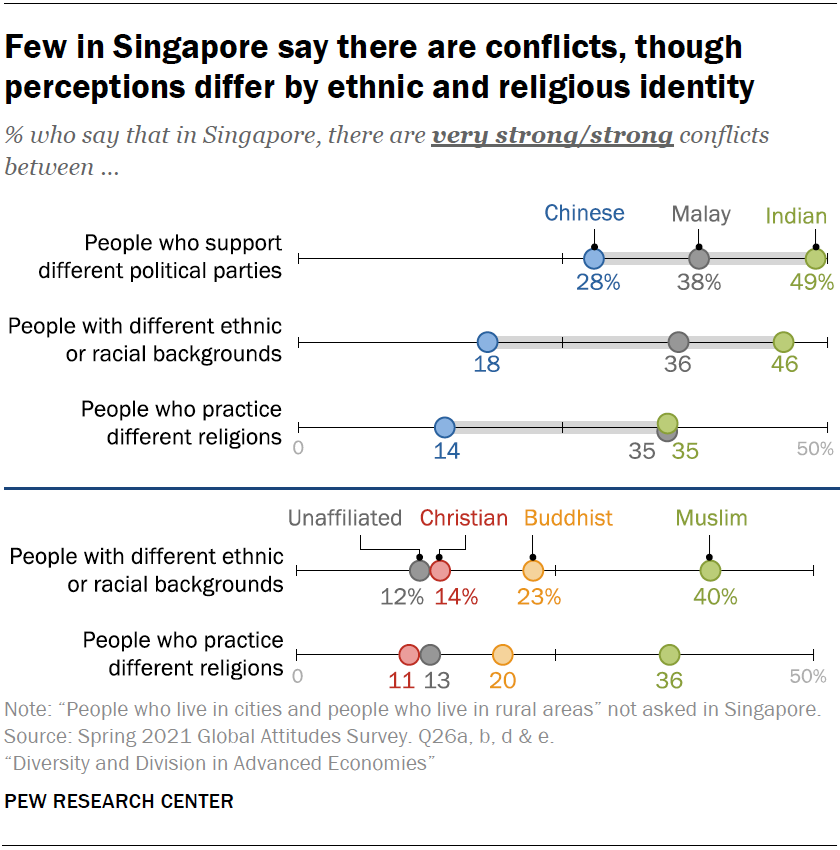 Buddhism in China  Pew Research Center