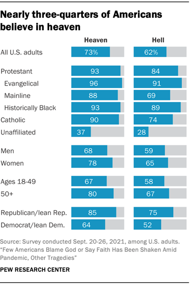 Mystics of the Church: Percentage of souls who go to heaven vs. hell. How  many are saved?