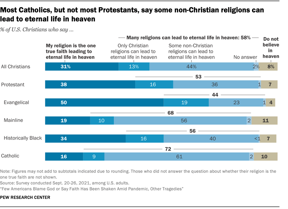 Mystics of the Church: Percentage of souls who go to heaven vs. hell. How  many are saved?