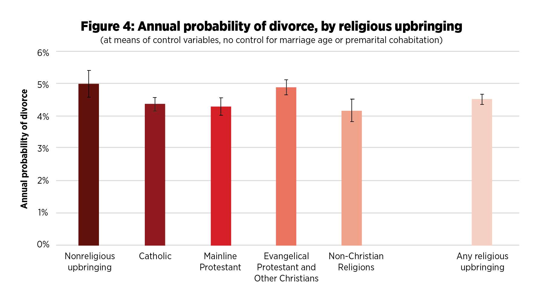 Research: Religious Americans Less Likely To Divorce | Christianity Today