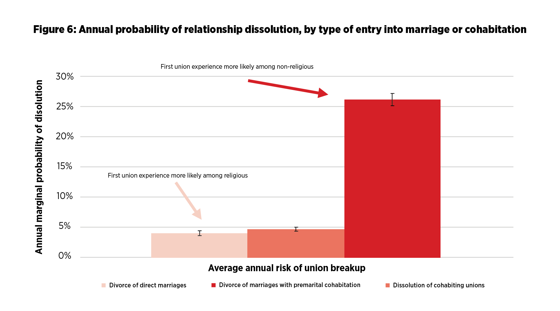 Research: Religious Americans Less Likely To Divorce | Christianity Today