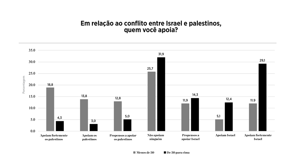 Será mesmo que os evangélicos são tolerantes? - A Pátria