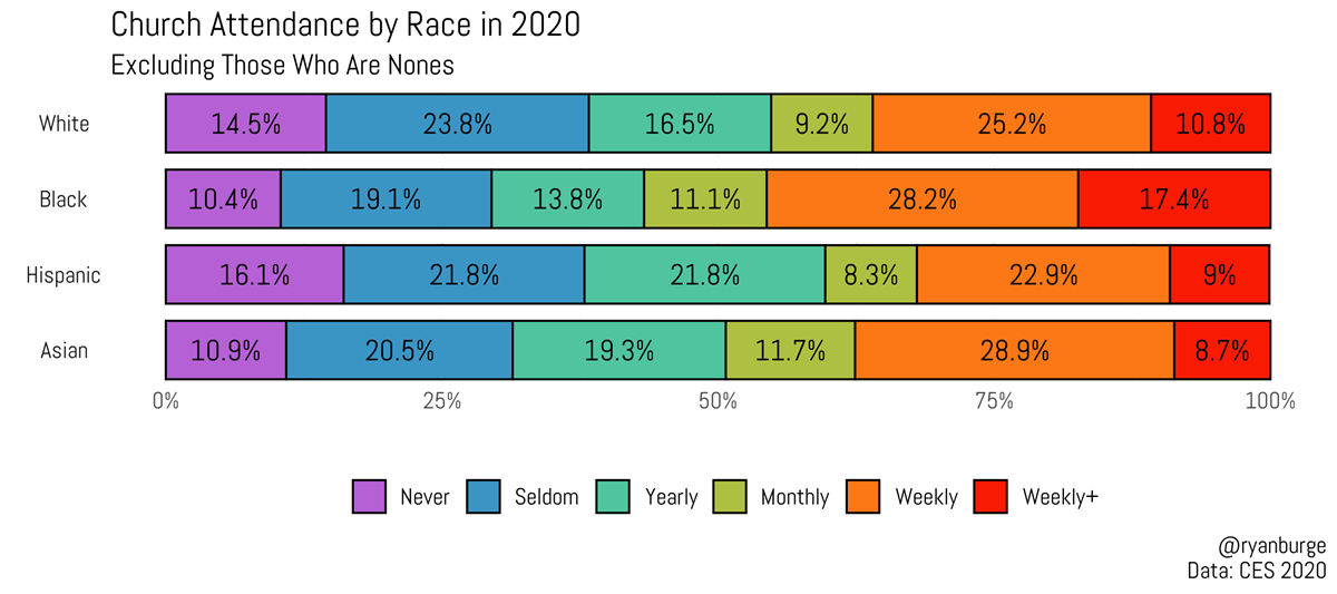 10 new findings about faith among Black Americans