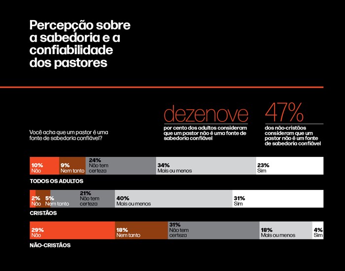 Pastores também precisam colocar limites