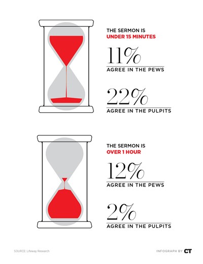 Source: Lifeway Research