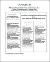 PDF Chart: Ministerial Status Under the Ministerial Exception PDF Chart: Ministerial Status Under the Ministerial Exception