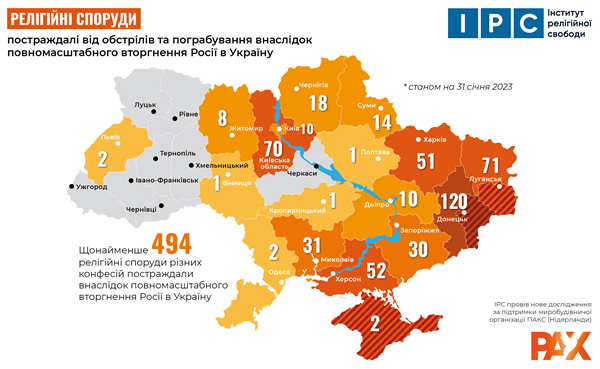 Розподіл по областях релігійних об'єктів, що постраждали від артилерійських обстрілів або пограбувань із боку російських військових згідно з останнім звітом Інституту релігійної свободи, м. Київ.