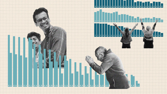 Donde la fe de los ‘boomers’ es baja, la de la generación Z es alta