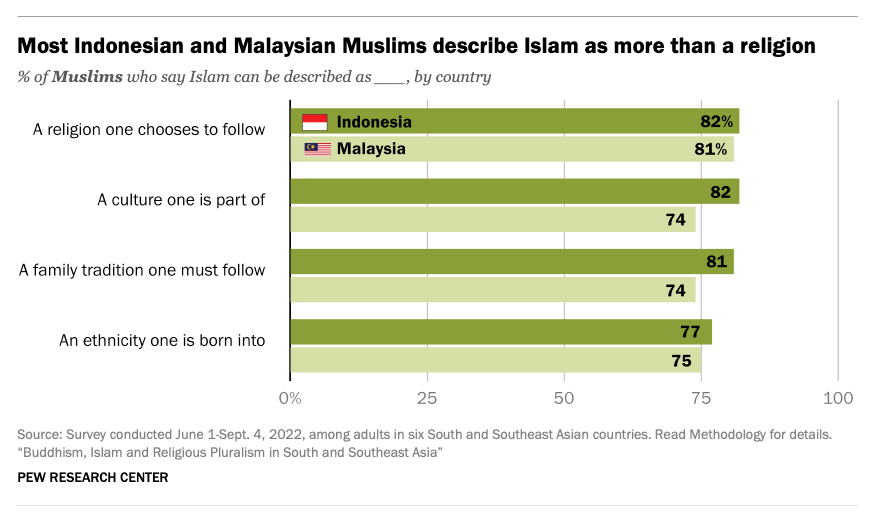 Buddhism in China  Pew Research Center