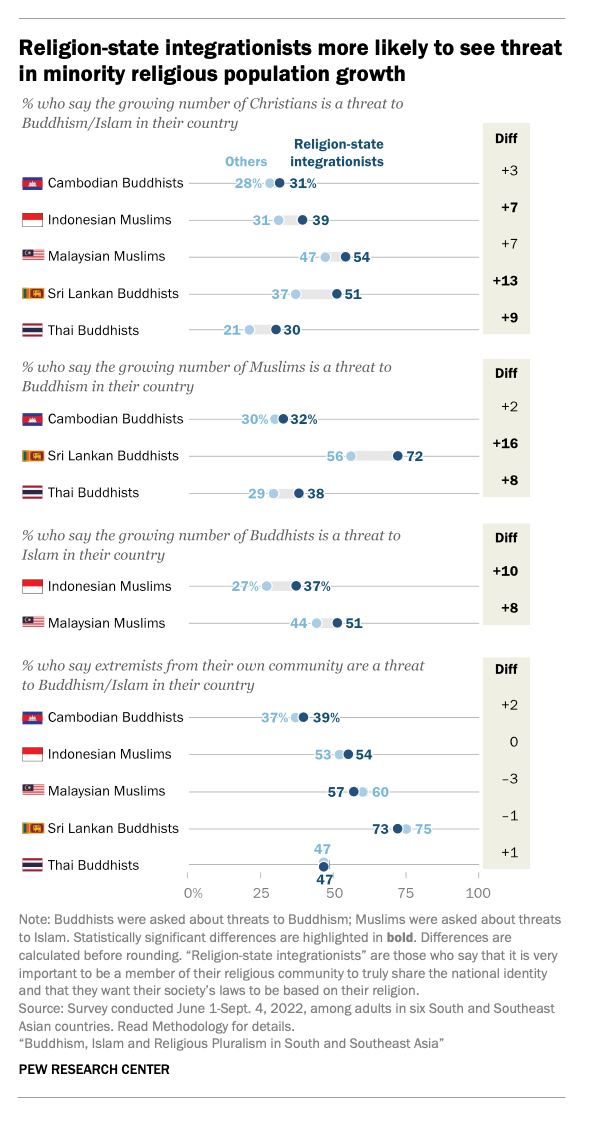 Buddhism in China  Pew Research Center