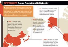 Asian American Religiosity