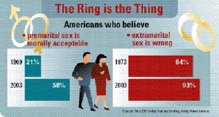 The Ring is the Thing