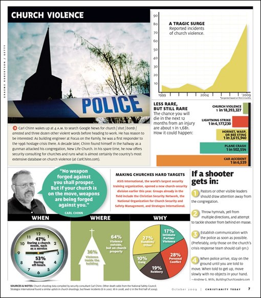 Church Violence | Christianity Today