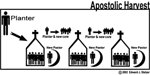 evangelism and church planting pdf