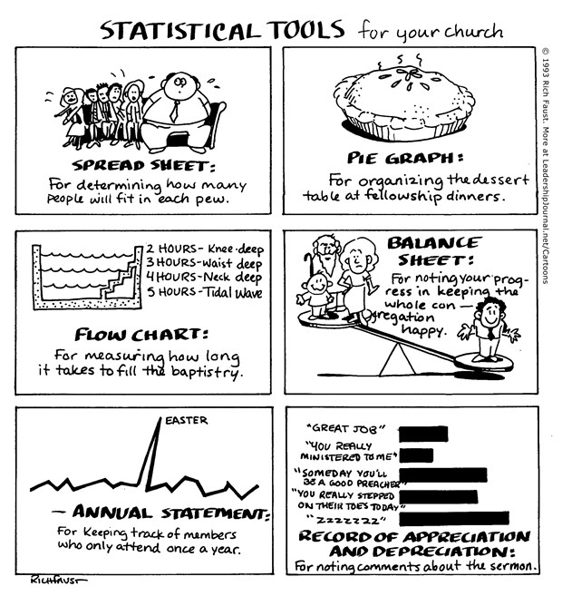 Goofy Church Statistical Tools
