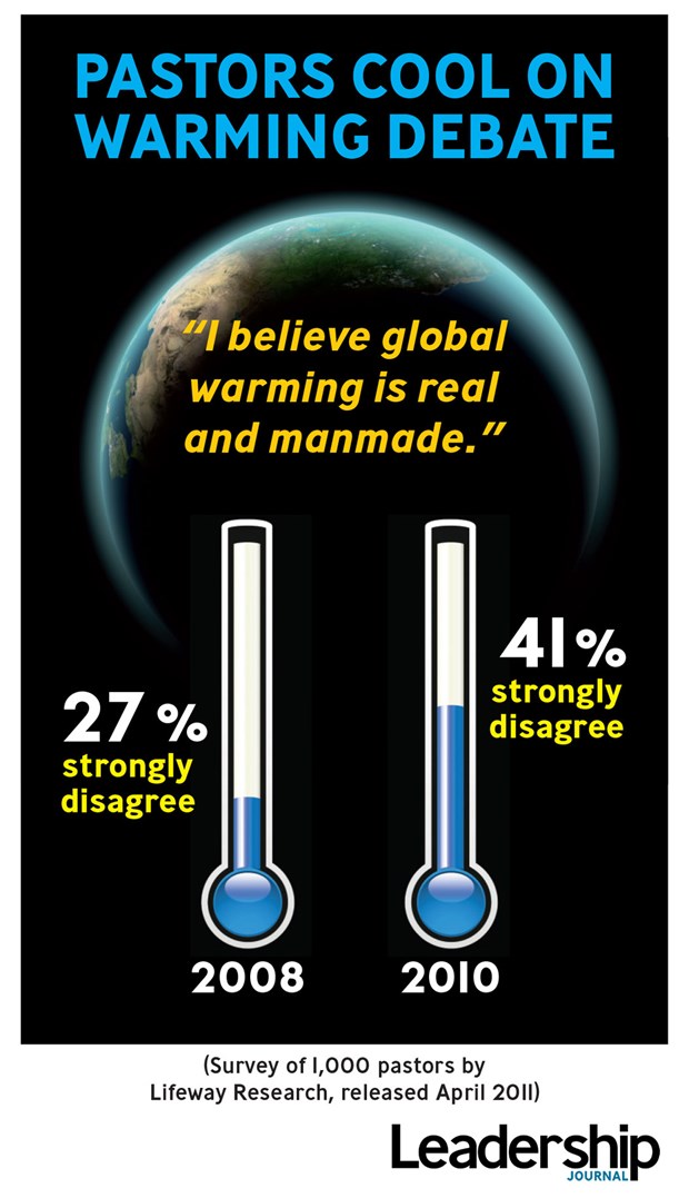 Pastors Cool on Warming Debate