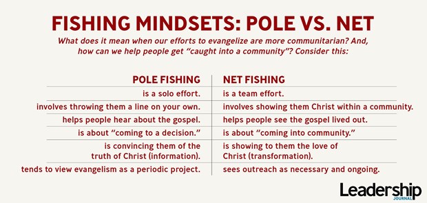 Fishing Mindsets: Pole vs. Net