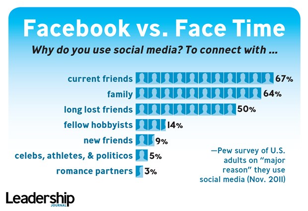 Facebook vs. FaceTime