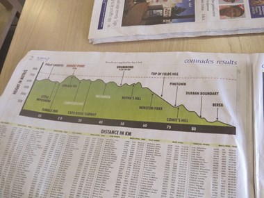 Illustration of the tortuous Comrades route from Durban to Pietermaritzburg