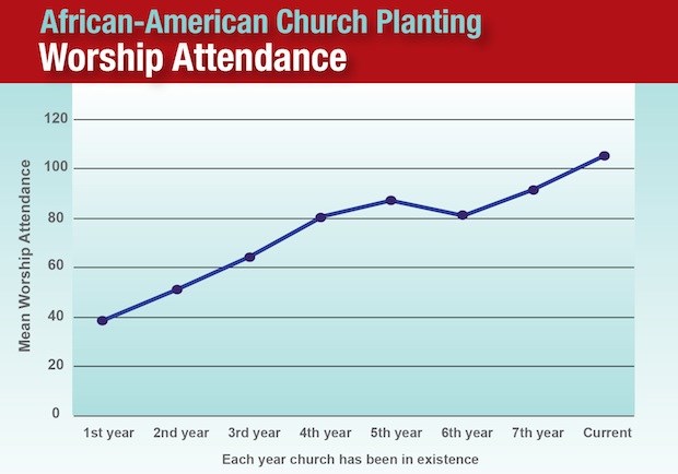 African-American Church Planting African-American Church Planting