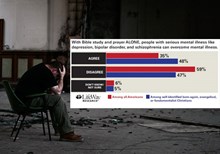 Mental Illness and the Church: New Research on Mental Health from LifeWay Research