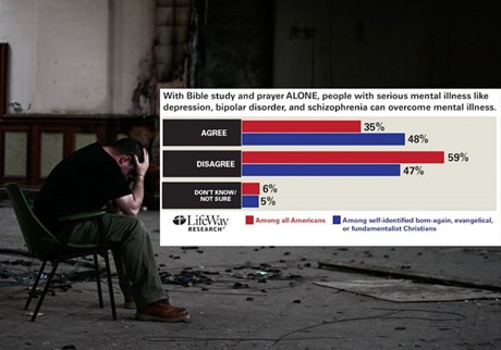 Mental Illness and the Church: New Research on Mental Health from LifeWay Research